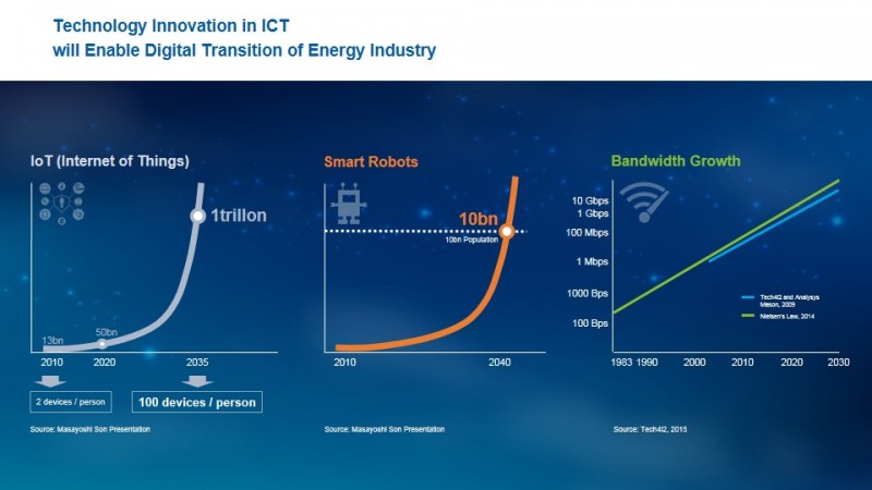 遠景能源受邀出席第三屆&ldquo;柏林全球能源轉型對話&rdquo;并做主題發(fā)言