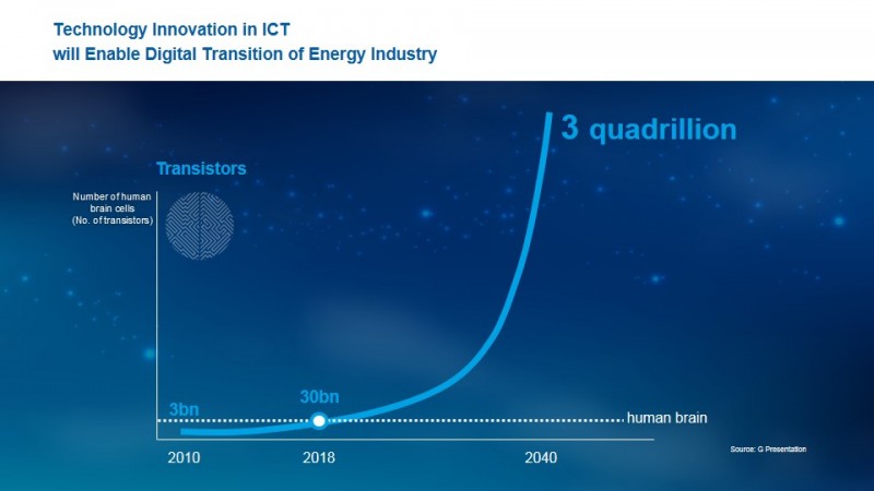 遠景能源受邀出席第三屆&ldquo;柏林全球能源轉型對話&rdquo;并做主題發(fā)言