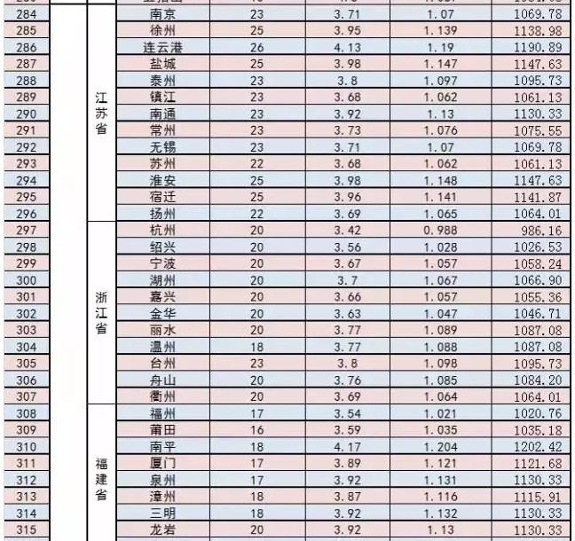 家庭光伏電站的設(shè)計(jì)建設(shè)過程|干貨