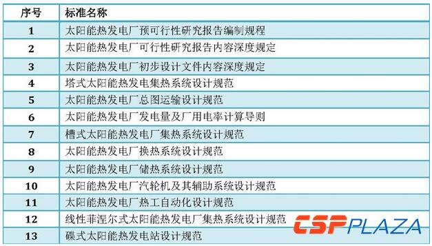 光熱發(fā)電標(biāo)準(zhǔn)體系建立健全將推動產(chǎn)業(yè)邁入新階段