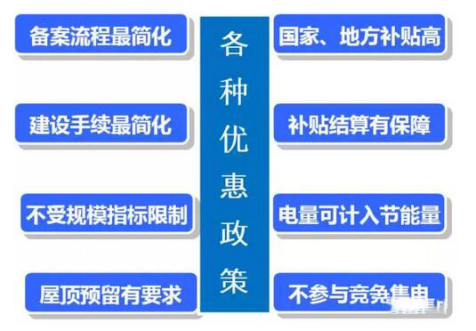 為了推動(dòng)分布式光伏發(fā)展，國(guó)家采取了哪些具體舉措