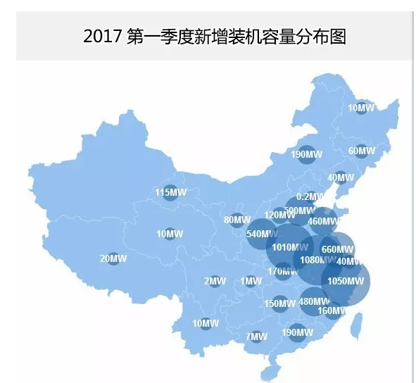 分布式光伏正式確立市場(chǎng)地位 2017年一季度成績(jī)亮眼同比增長(zhǎng)151%！