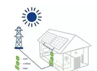 戶用光伏即將爆發(fā)！市場(chǎng)亂戰(zhàn)背后，這些隱患不得不防&hellip;&hellip;