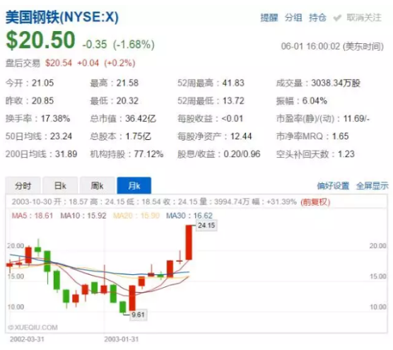 價(jià)值80億美元的光伏&ldquo;201條款&rdquo;誰將從中受益？