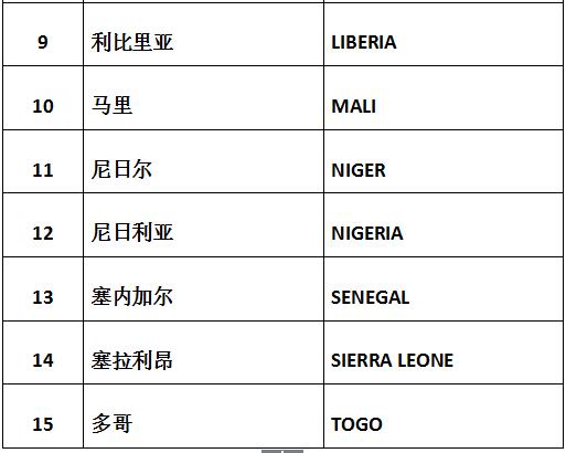 色列計(jì)劃投資10億美元在西共體國家建設(shè)太陽能發(fā)電項(xiàng)目