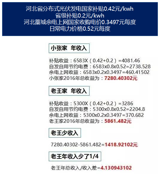 便宜的光伏產(chǎn)品長啥樣？自古一分價錢一分貨