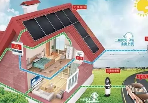 光伏未來6大創(chuàng)富機會，再不上車來不及了！