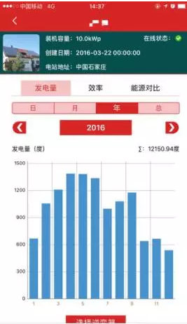 南北方建光伏電站，發(fā)電量差多少？