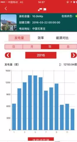 南北方建光伏電站，發(fā)電量差多少？