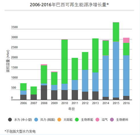 中國光伏產(chǎn)業(yè)的成功能否復(fù)制？