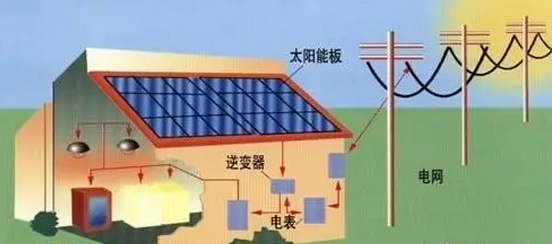 質(zhì)保保25年？你的光伏組件行嗎？該如何選擇？