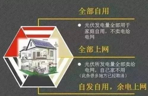 19個你最想問的光伏問題！