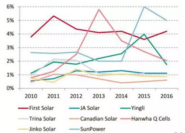 上半年光伏行業(yè)發(fā)展回顧 &下半年供需情況預(yù)測-中國光伏行業(yè)協(xié)會秘書長王勃華