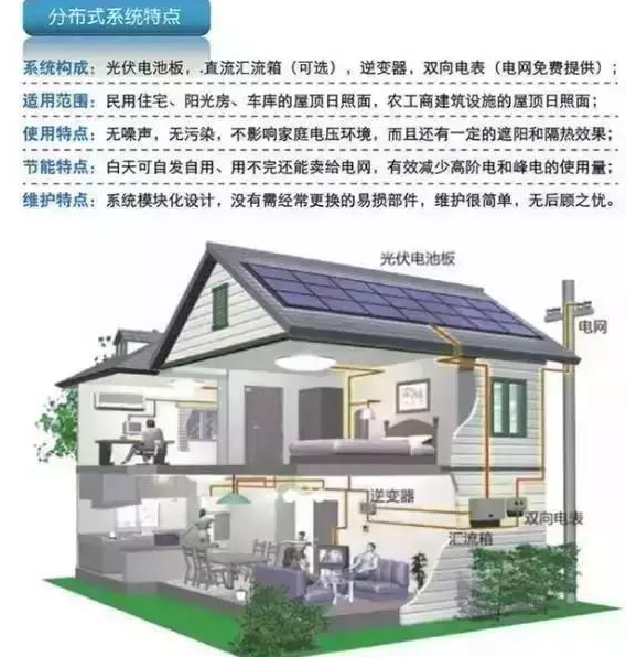 我叫分布式光伏發(fā)電，這是我的簡歷