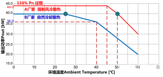 還在糾結(jié)&ldquo;我的前半生&rdquo;？不如抓住組串逆變器的未來吧！