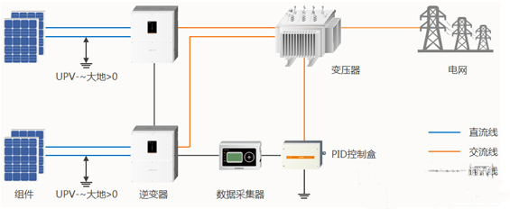 還在糾結(jié)&ldquo;我的前半生&rdquo;？不如抓住組串逆變器的未來吧！