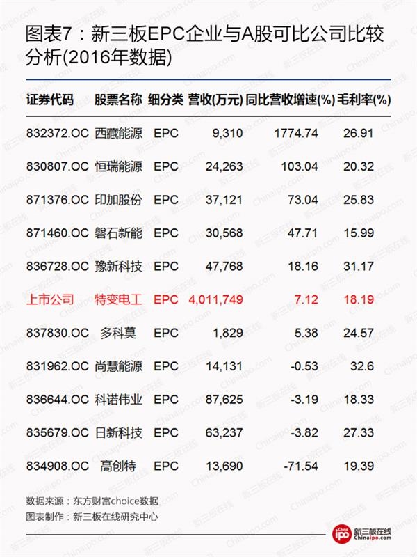 比爾蓋茨、馬云領(lǐng)銜全球富豪布局光伏等新能源 新三板企業(yè)能分幾杯羹？