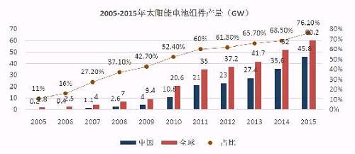 億晶光電凈利、股價雙&ldquo;墜崖&rdquo;背后：中國光伏行業(yè)的十年悲歌