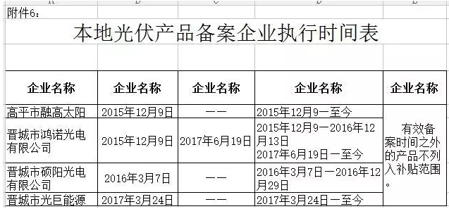 山西晉城2017年第二批分布式光伏發(fā)電項(xiàng)目資金補(bǔ)貼開(kāi)始申報(bào)了！
