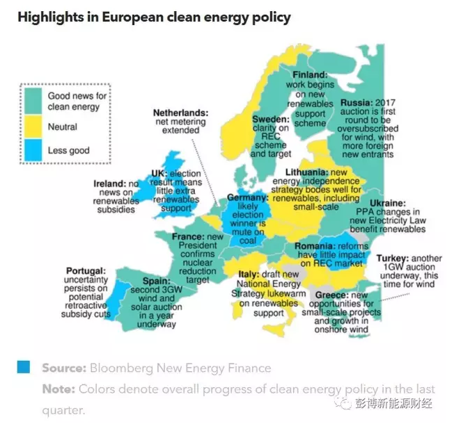 2017Q3歐洲能源及電力相關政策一覽