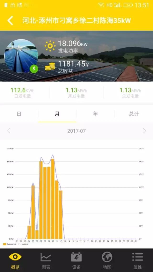 昔日光伏老大徒傷悲，英利戶用光伏有秘籍？