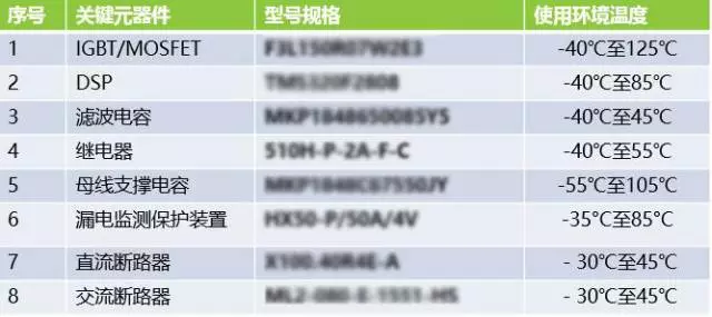 高寒地區(qū)挑戰(zhàn)多？分布式項(xiàng)目光伏逆變器的可靠性是關(guān)鍵！