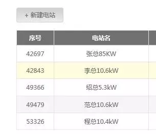 熟練使用古瑞瓦特共享監(jiān)控賬號，輕松管理你的電站