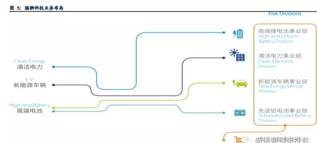 業(yè)內(nèi)眼中儲能與新能源如何并肩發(fā)展？