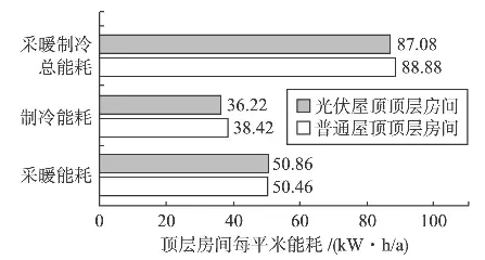 屋頂裝光伏除了能發(fā)電，還真就能給你省電