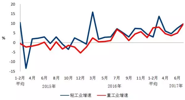 我國7月光伏裝機(jī)高達(dá)近10.5G瓦，前七月裝機(jī)近35G瓦！
