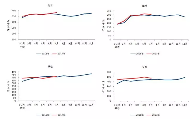 我國7月光伏裝機(jī)高達(dá)近10.5G瓦，前七月裝機(jī)近35G瓦！