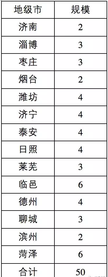 8省光伏扶貧規(guī)模已達4.9GW，普通項目可優(yōu)先轉(zhuǎn)扶貧