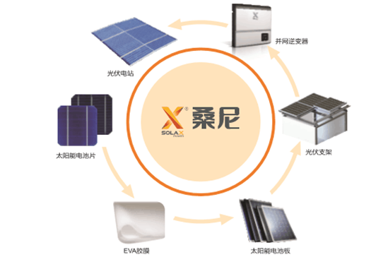 家用光伏風(fēng)生水起，誰來解除用戶安裝前最后的顧慮？