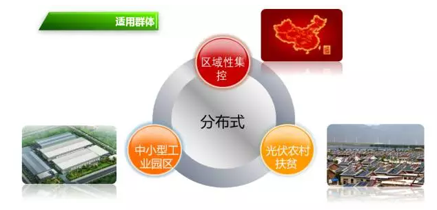 國能日新分布式光伏監(jiān)控運(yùn)營管理系統(tǒng)