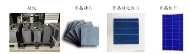 光伏行業(yè)的發(fā)展回顧：技術(shù)在進(jìn)步，產(chǎn)業(yè)格局在變