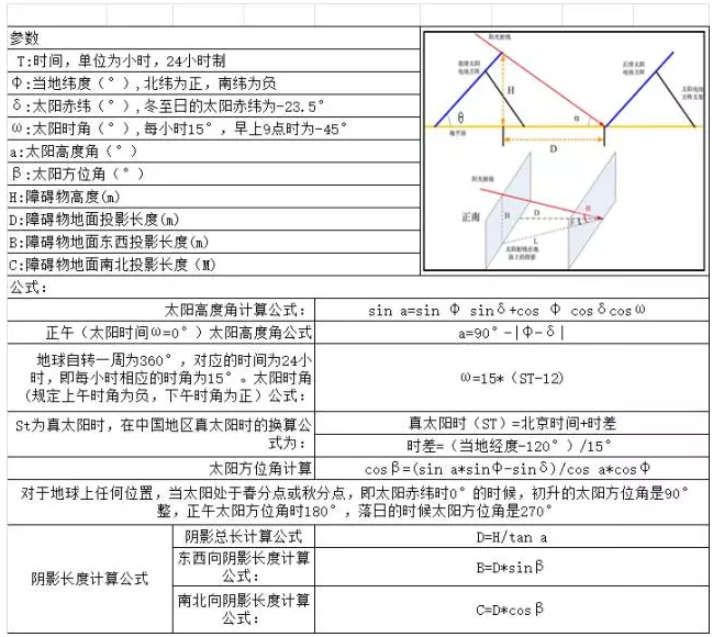 光伏方陣間距、陰影分析計(jì)算表格
