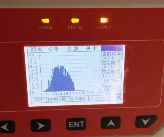 變壓器容量限制戶用光伏發(fā)展？整村推進有妙招