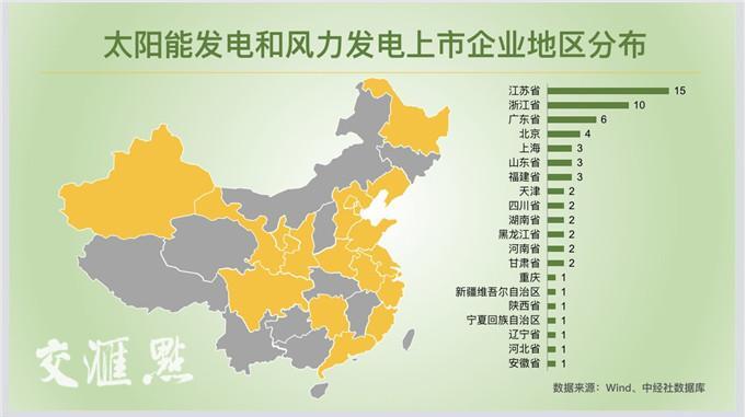 新能源應(yīng)用加快實現(xiàn)&ldquo;平價上網(wǎng)&rdquo; 2020江蘇光伏發(fā)電將突破1000萬千瓦