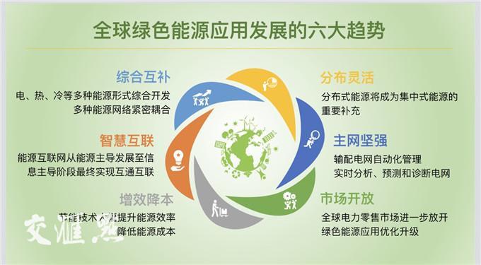 新能源應(yīng)用加快實現(xiàn)&ldquo;平價上網(wǎng)&rdquo; 2020江蘇光伏發(fā)電將突破1000萬千瓦