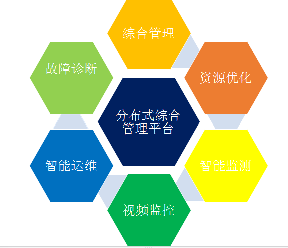 分布式光伏電站后時代運維,路在何方?