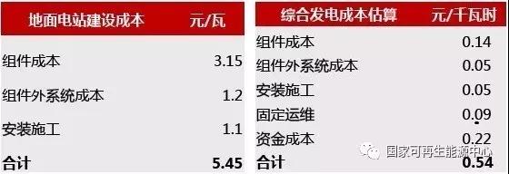 2022，火光同價