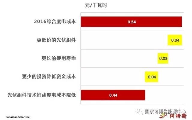 2022，火光同價