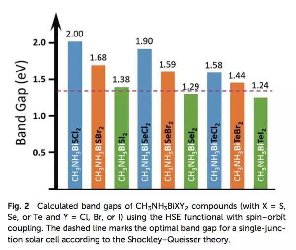 鈣鈦礦電池：你離諾貝爾獎到底有多遠？