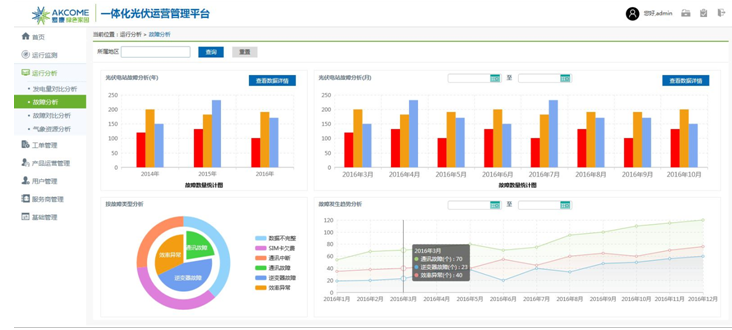 “品質(zhì)+服務(wù)”保障戶用電站長(zhǎng)期性能 愛康五好家電站“搶灘”市場(chǎng)藍(lán)海