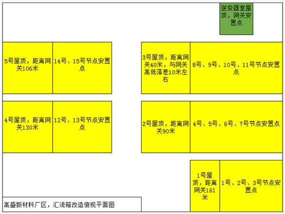 老舊電站換新裝|光伏電站匯流箱改造助力精細(xì)管理、安全運(yùn)營(yíng)