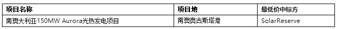 2017年全球4個超低光熱電站投中標(biāo)電價回顧