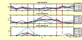 清洗這事兒 居然還能這么做？