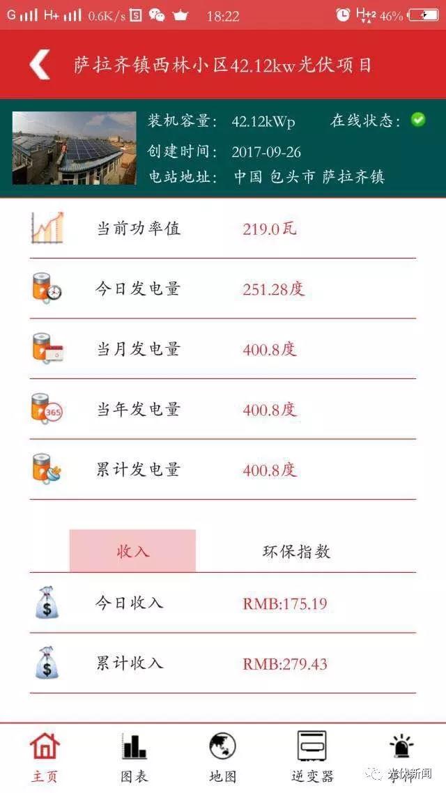 他把自家四個(gè)屋頂都裝上了光伏，年入五萬！