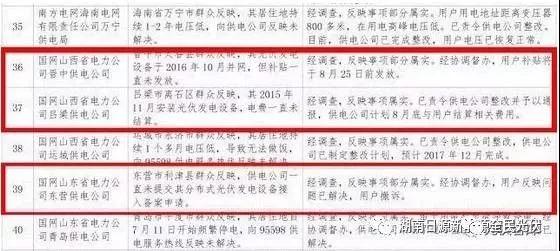 光伏不給并網(wǎng)？不發(fā)補(bǔ)貼？不結(jié)算電費(fèi)？如何投訴？