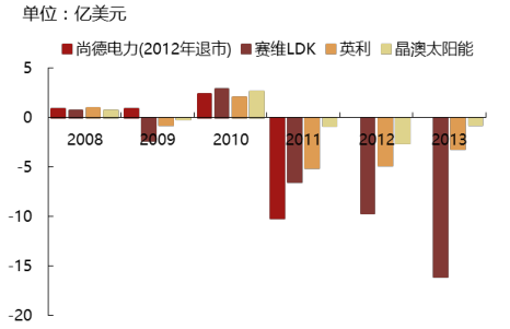 2017年中國(guó)光伏行業(yè)產(chǎn)能及中、美、日三國(guó)需求分析【圖】